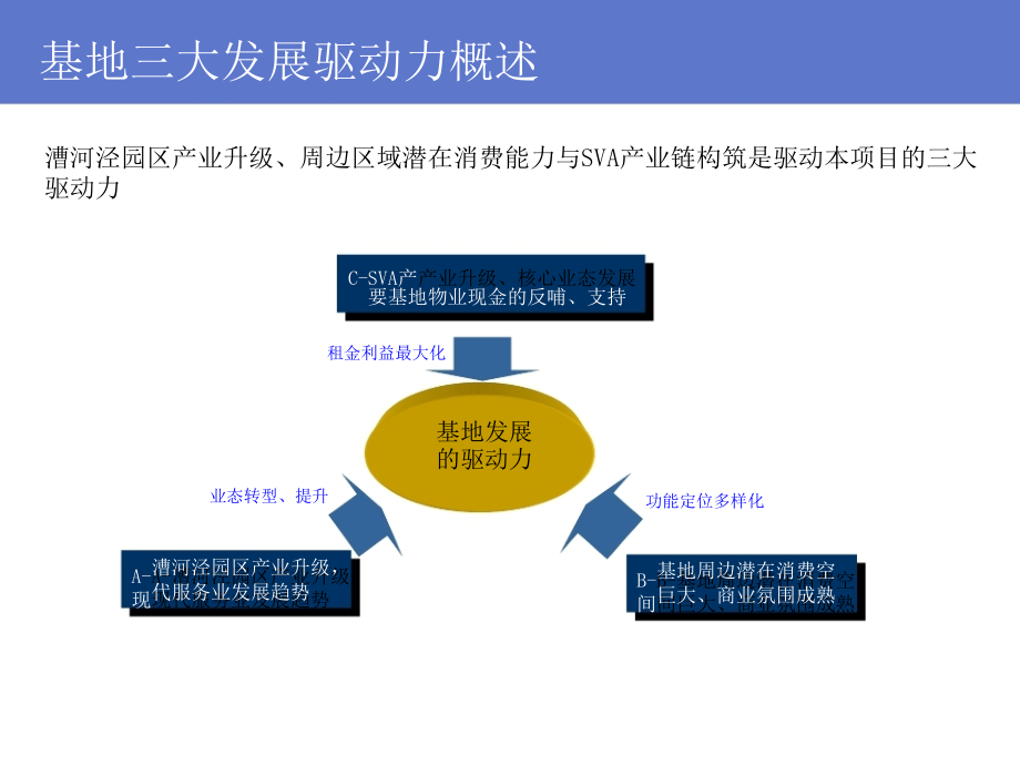 阿特金斯创意产业园区概念性规划_第4页