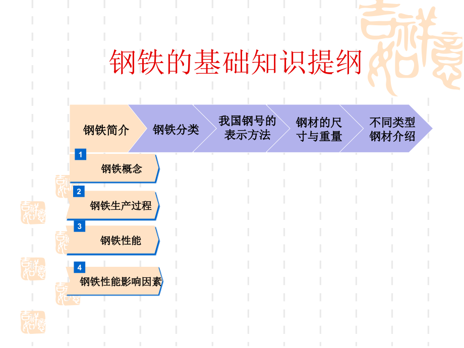 钢铁基础知识简介_第2页