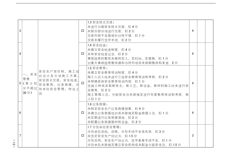 重庆市建筑施工企业诚信综合评价体系企业安全文明施工行为评价表_第2页