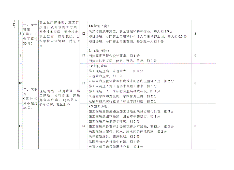 重庆市建筑施工企业诚信综合评价体系企业安全文明施工行为评价表_第3页