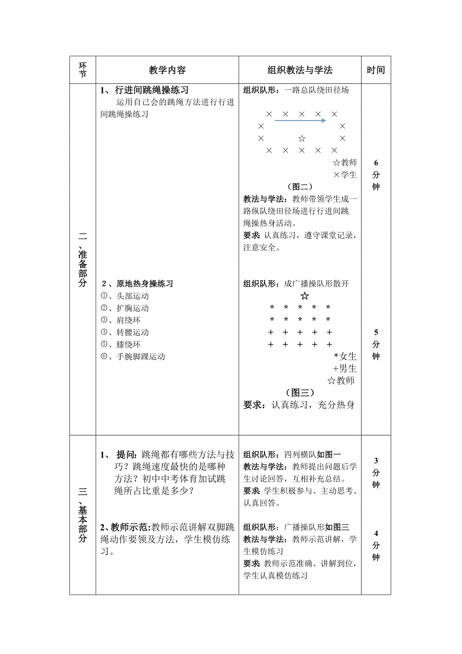 体育公开课跳绳教案_第2页