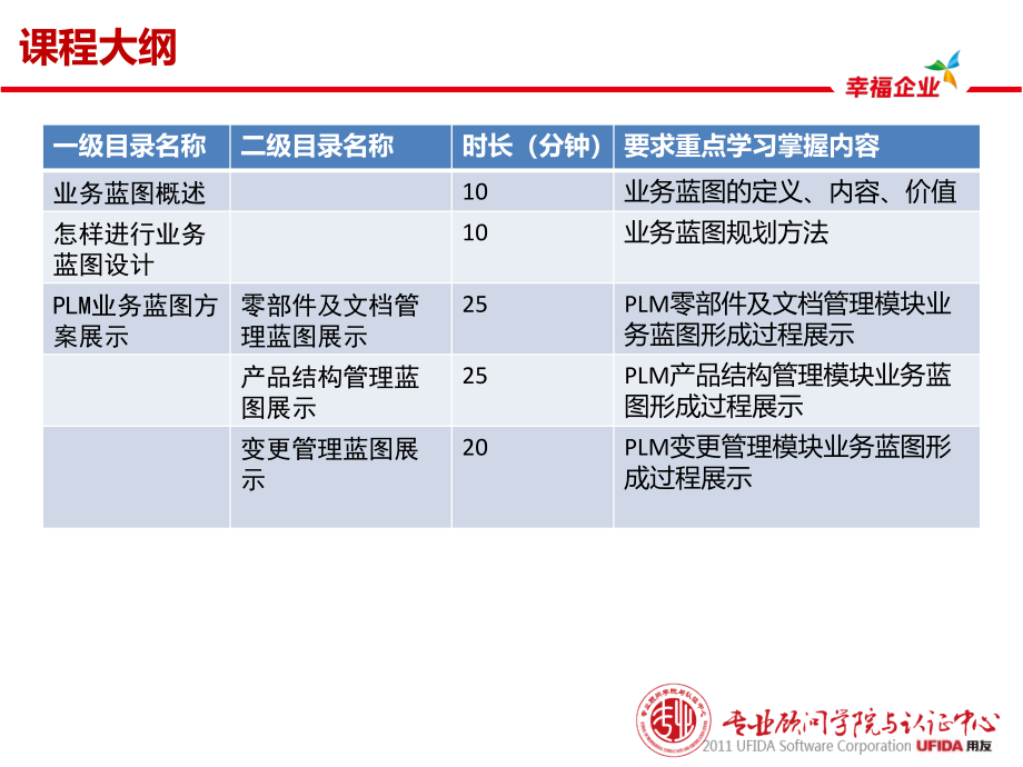 plm业务蓝图规划培训_第4页