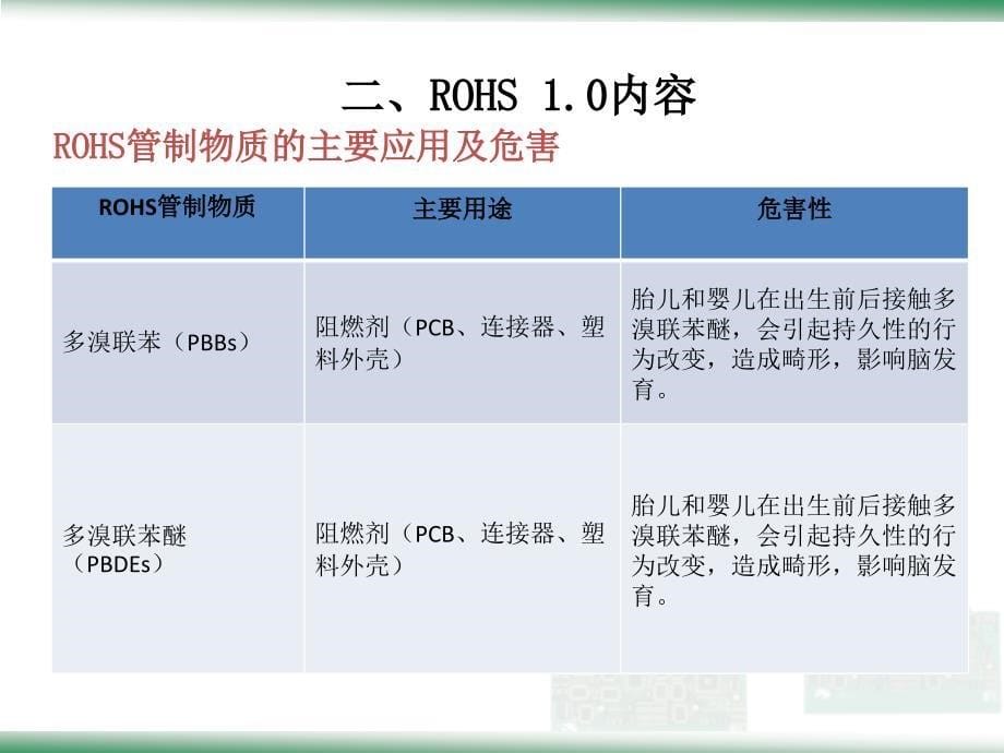 rohs-2.0培训教材资料_第5页