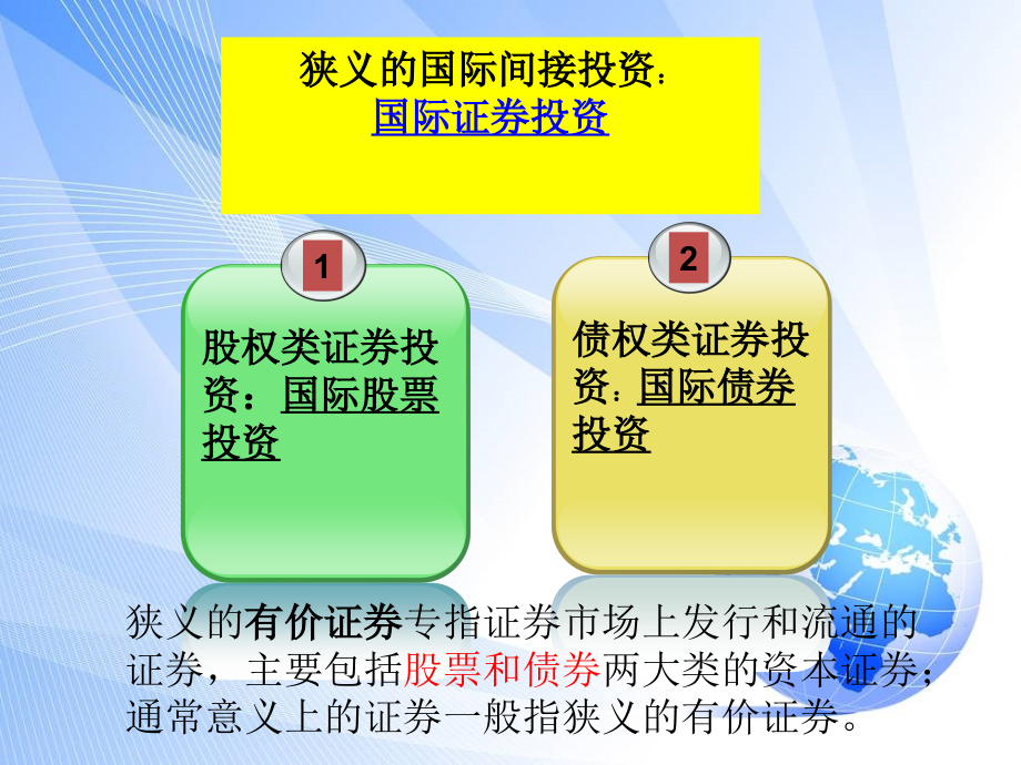 第4章国际间接投资介绍_第4页