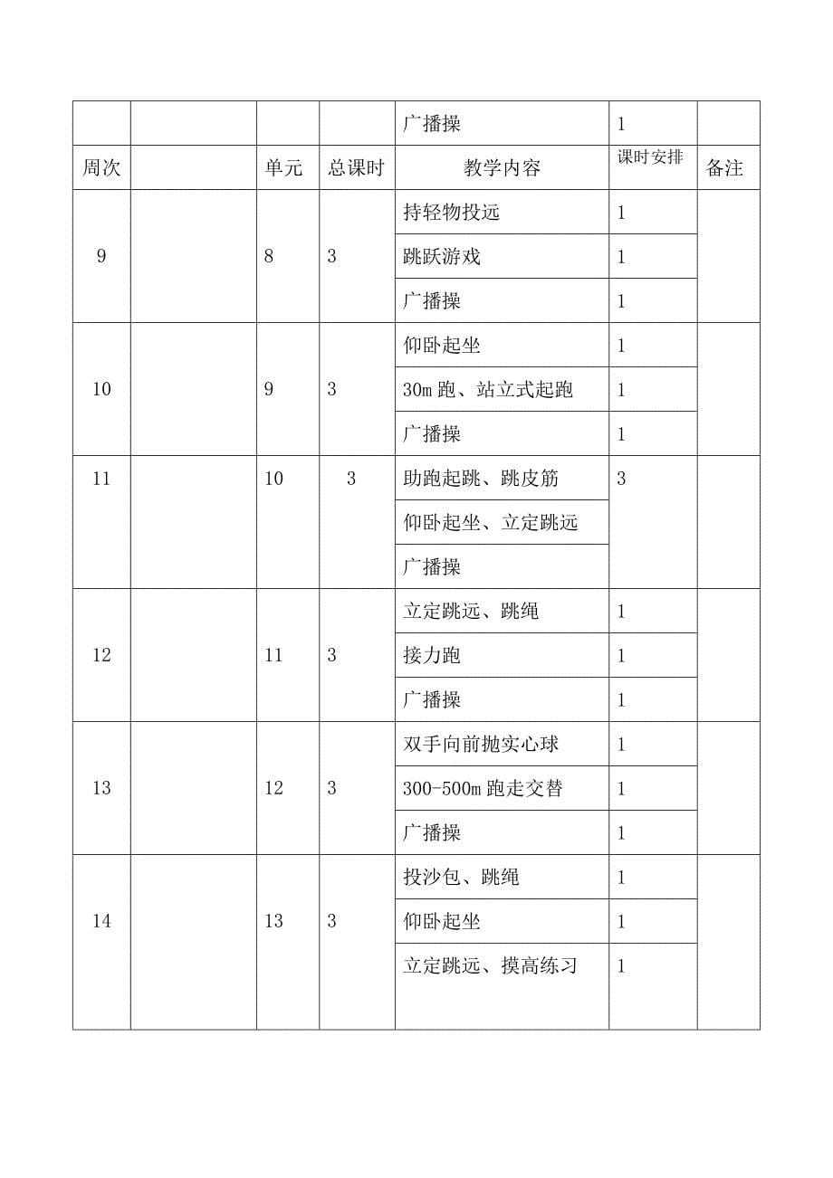 2018二年级体育教学计划_第5页