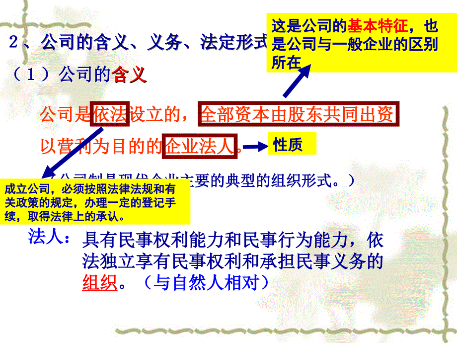 企业的经营课件.资料_第3页