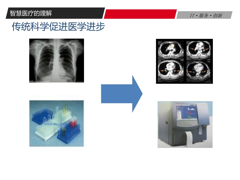 智慧医疗整体解决方案解析_第1页