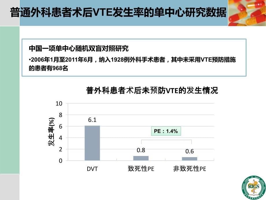 围手术期血栓预防及管理_第5页