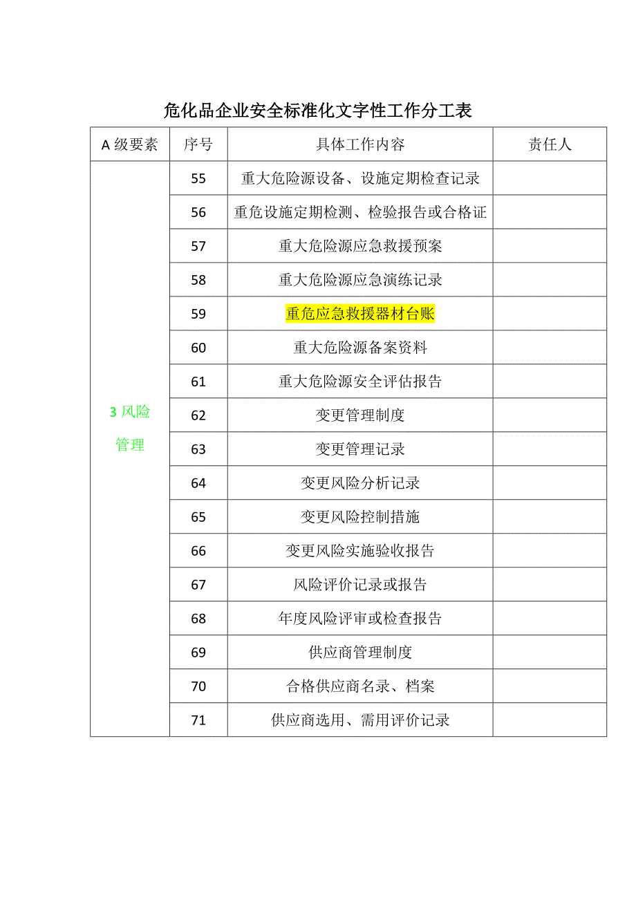危化企业二级安全标准化文件、表格、台账目录_第4页