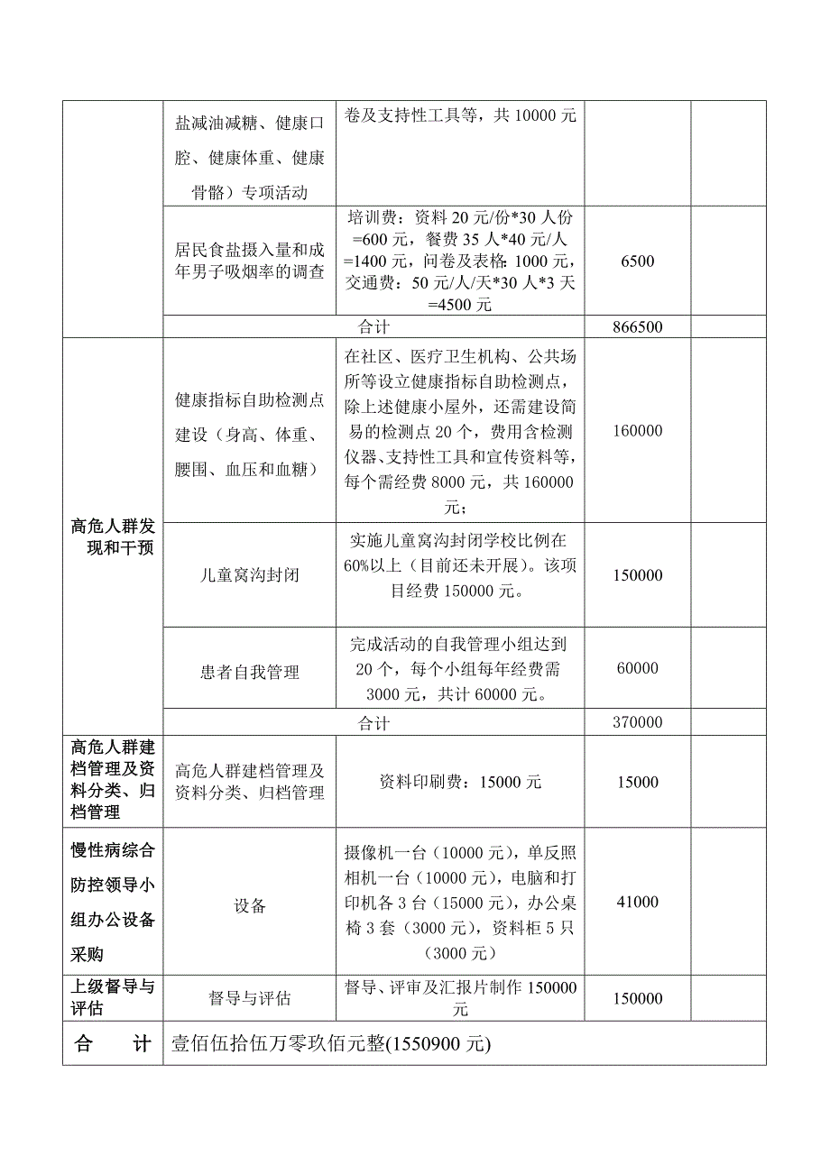 创建国慢病综合防控示范区经费测算表_第4页