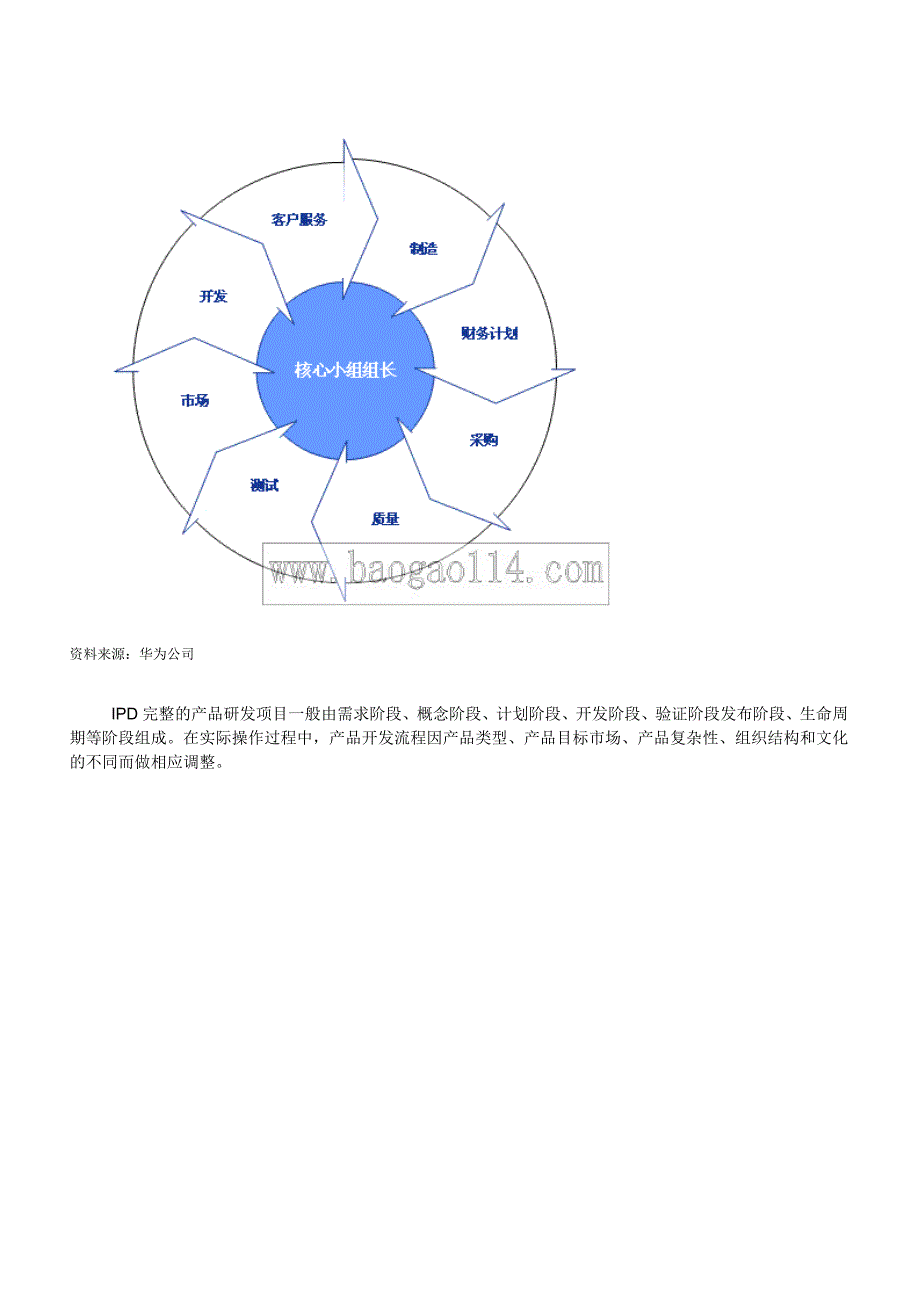 华为公司研发体系流程构成_第3页