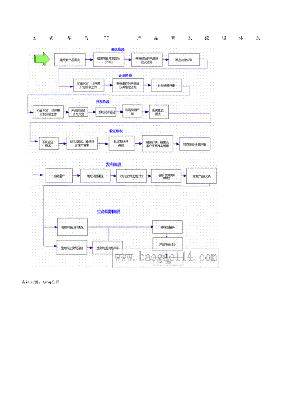 华为公司研发体系流程构成_第4页