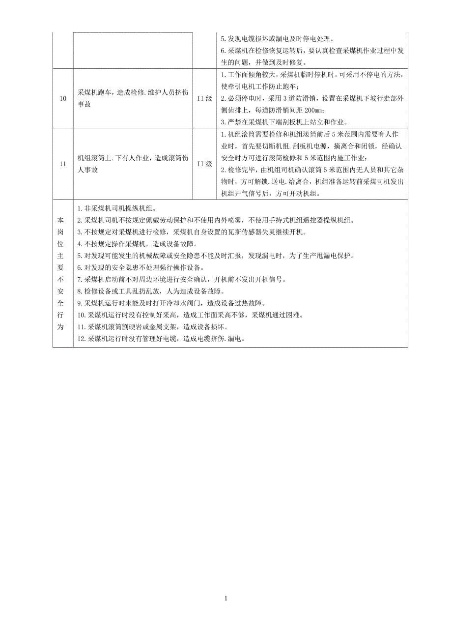 煤矿危险源辨识卡-员工手册_第5页