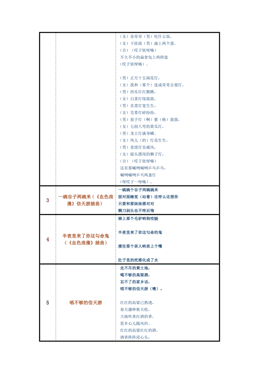 100首陕北民歌歌词_第2页