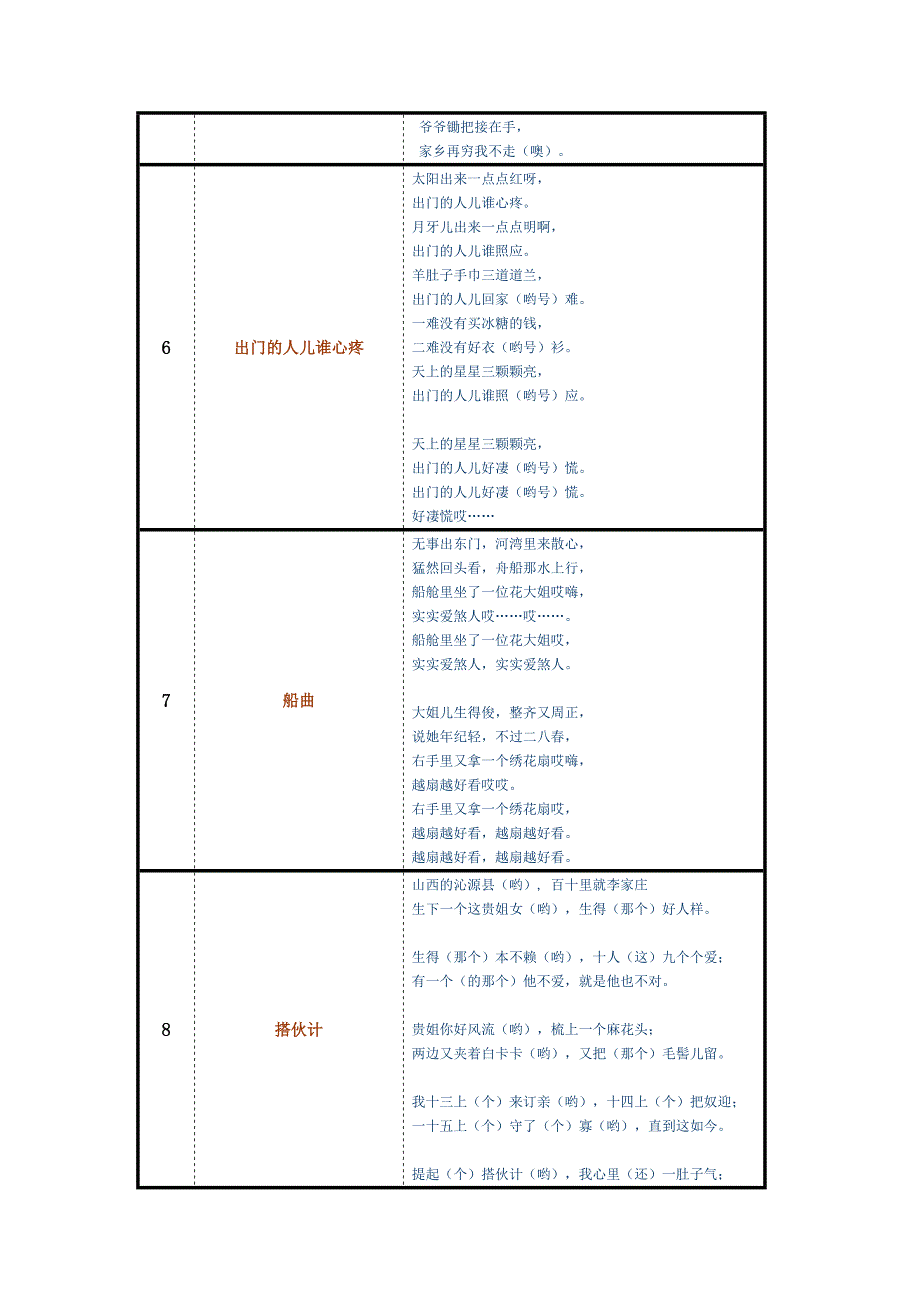 100首陕北民歌歌词_第3页