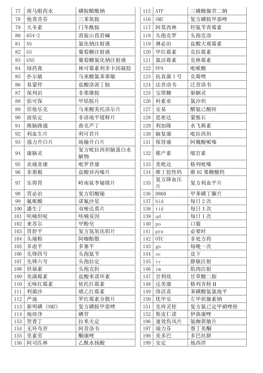 药品通用名与商品名对照表_第2页