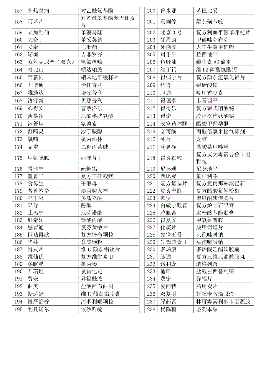 药品通用名与商品名对照表_第3页