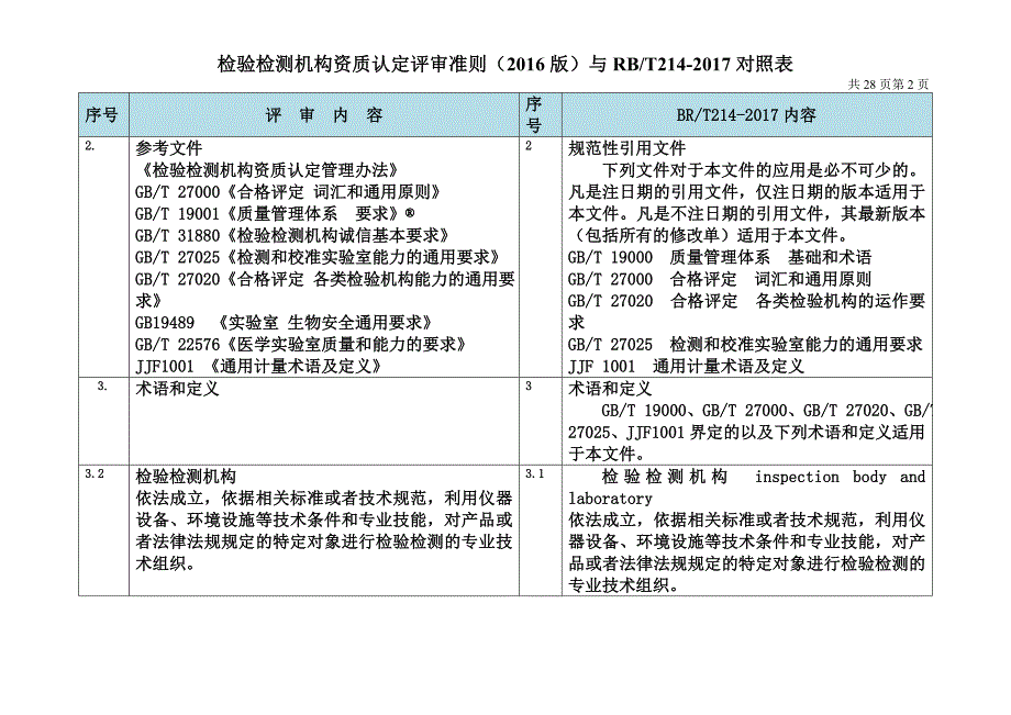 检验检测机构资质cma认定评审准则(2016版)与rbt214-2017对照表_第2页