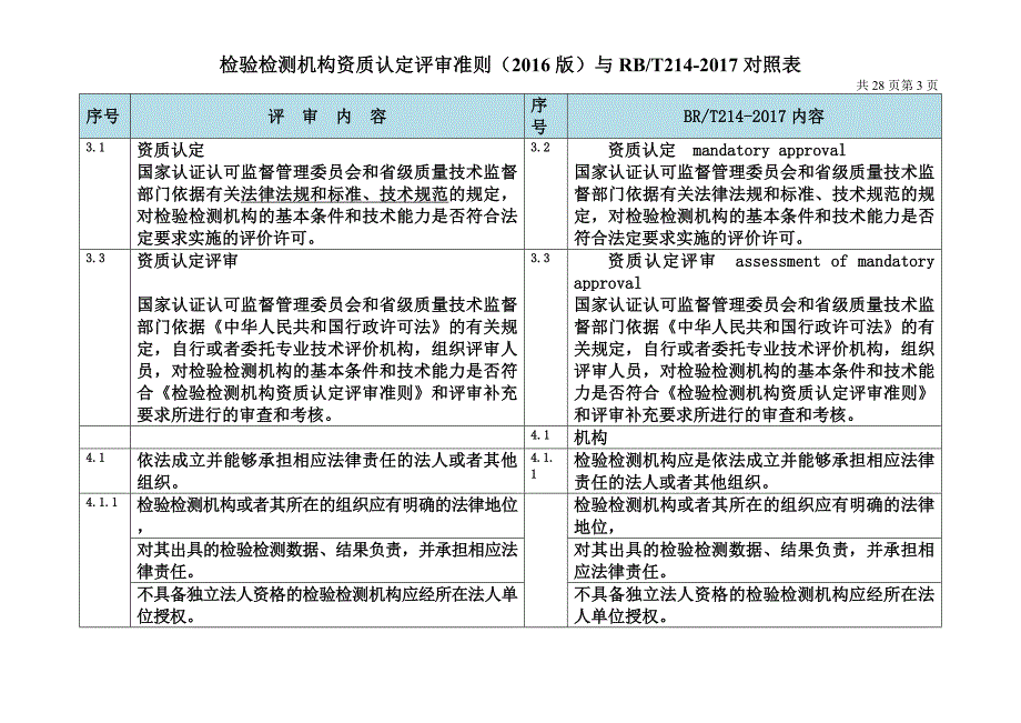 检验检测机构资质cma认定评审准则(2016版)与rbt214-2017对照表_第3页