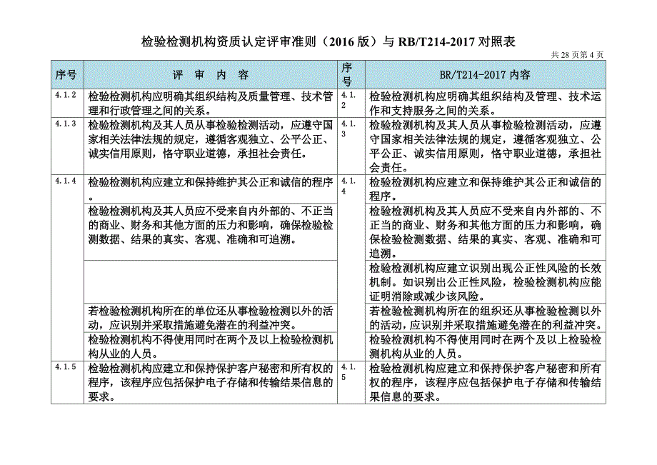 检验检测机构资质cma认定评审准则(2016版)与rbt214-2017对照表_第4页