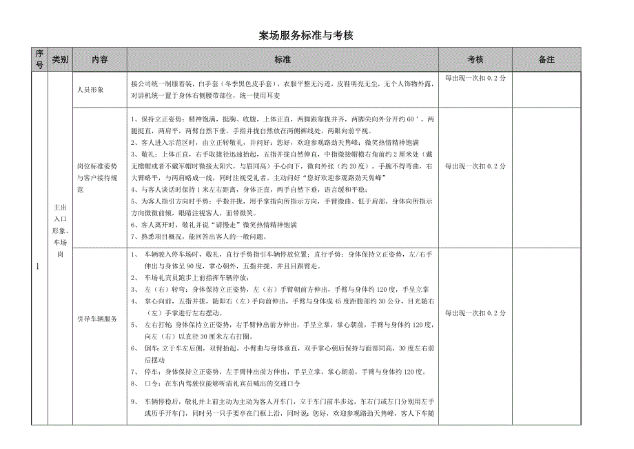 物业案场服务标准与考核_第1页