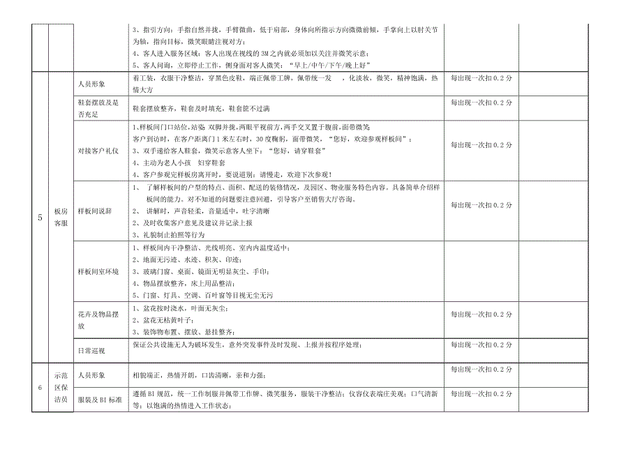 物业案场服务标准与考核_第4页