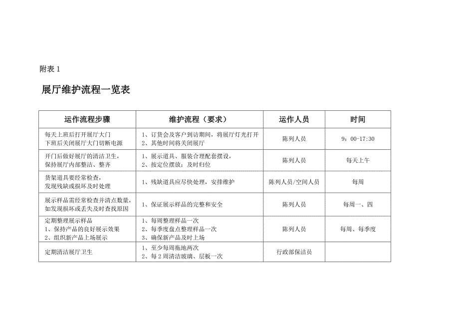 公司展厅管理制度(11.11)_第4页