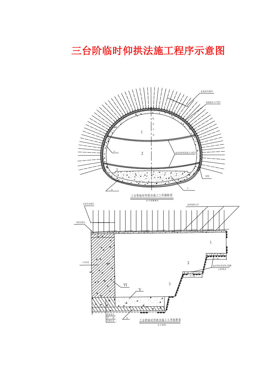 crd法、cd法、三台阶法、台阶法施工程序示意图_第3页