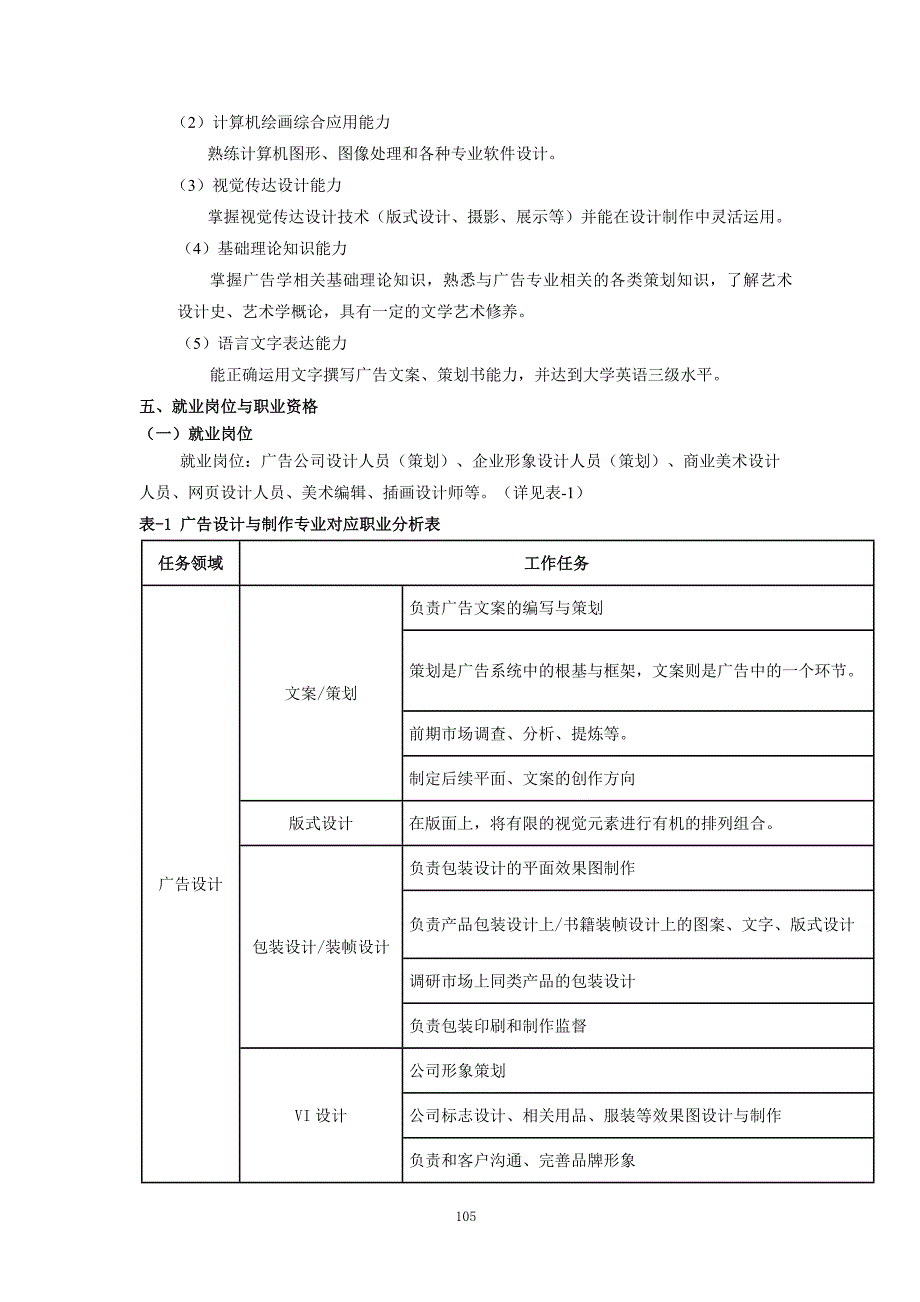 2017广告设计专业 人才培养方案_第2页