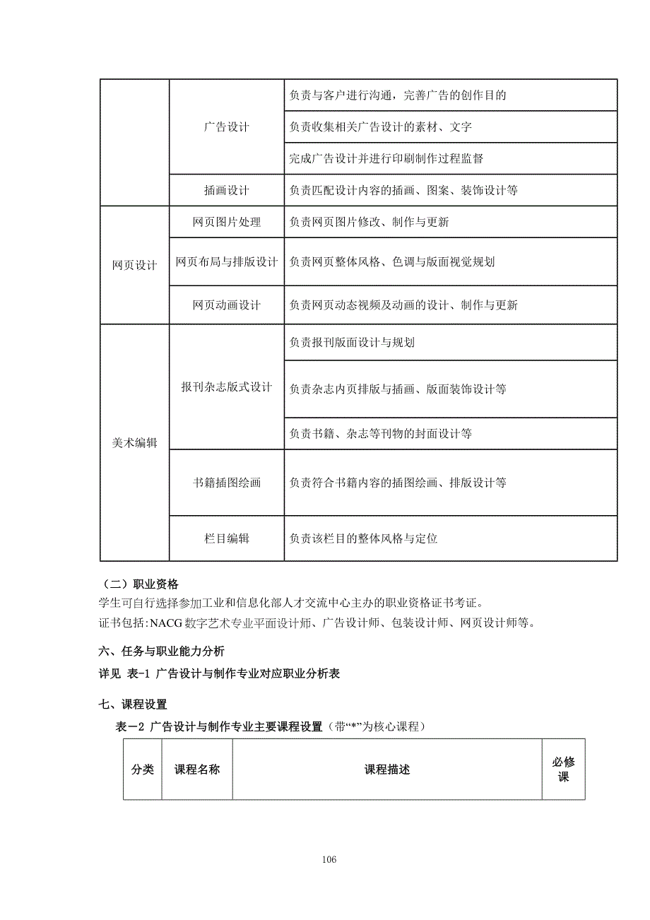 2017广告设计专业 人才培养方案_第3页