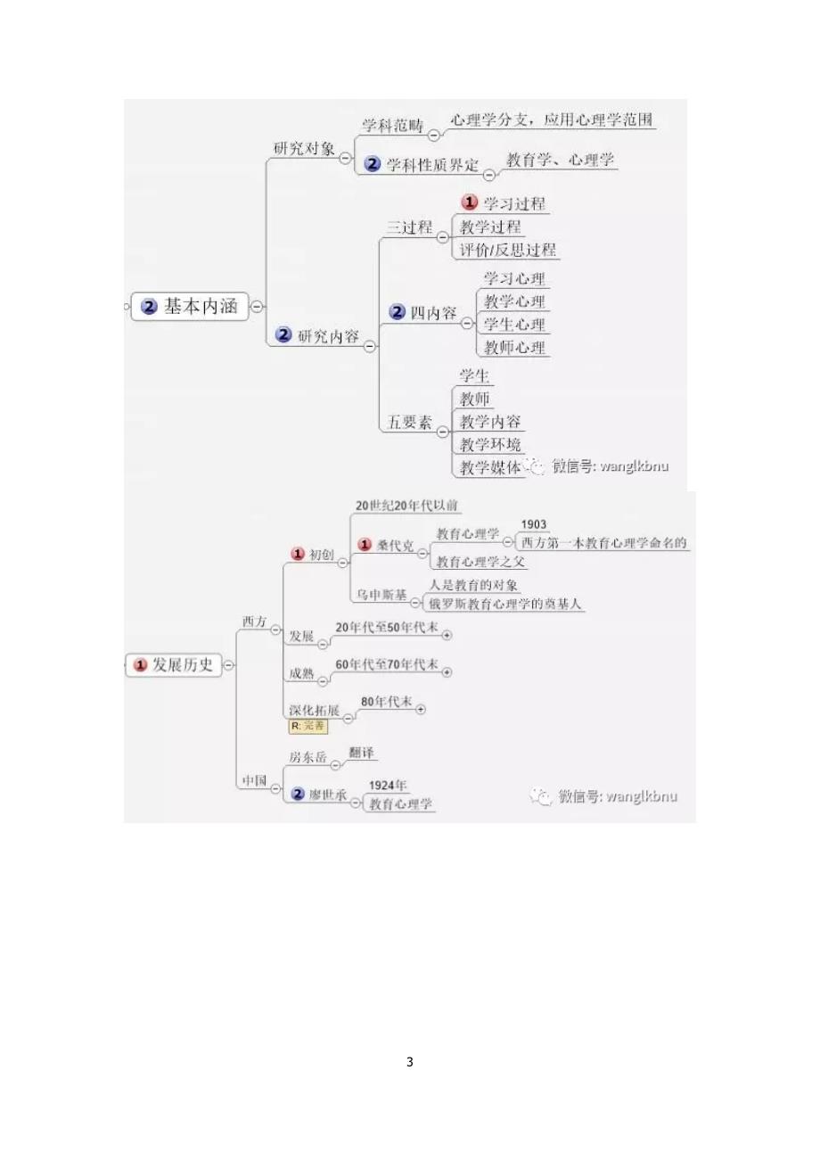 教育心理学思维导图_第3页