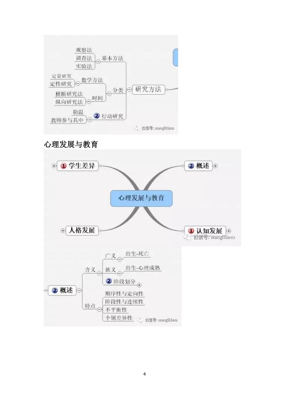 教育心理学思维导图_第4页