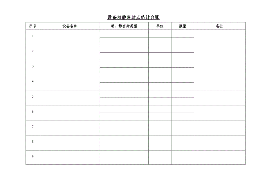 设备动静密封点统计台账_第3页