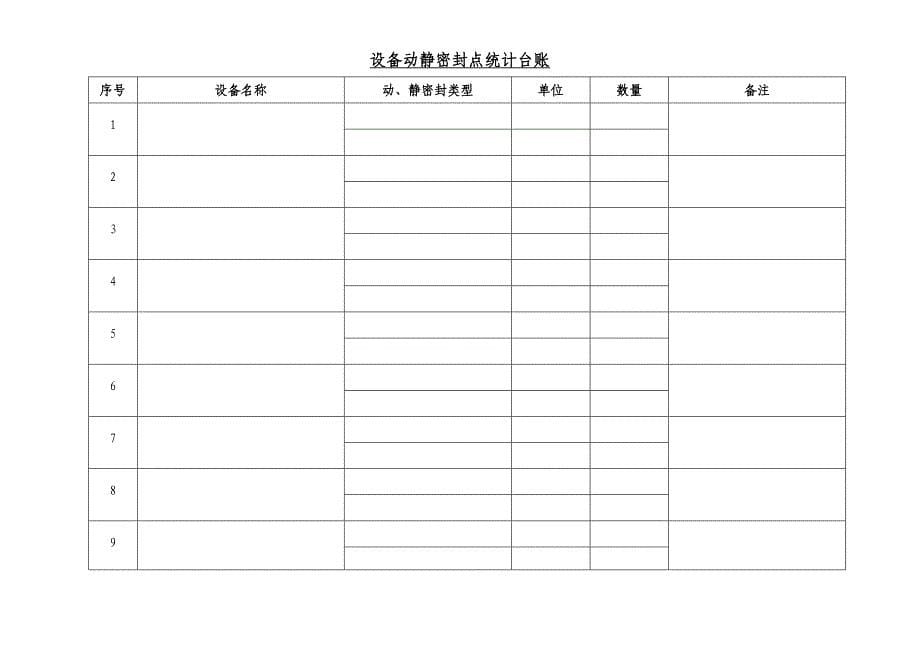设备动静密封点统计台账_第5页