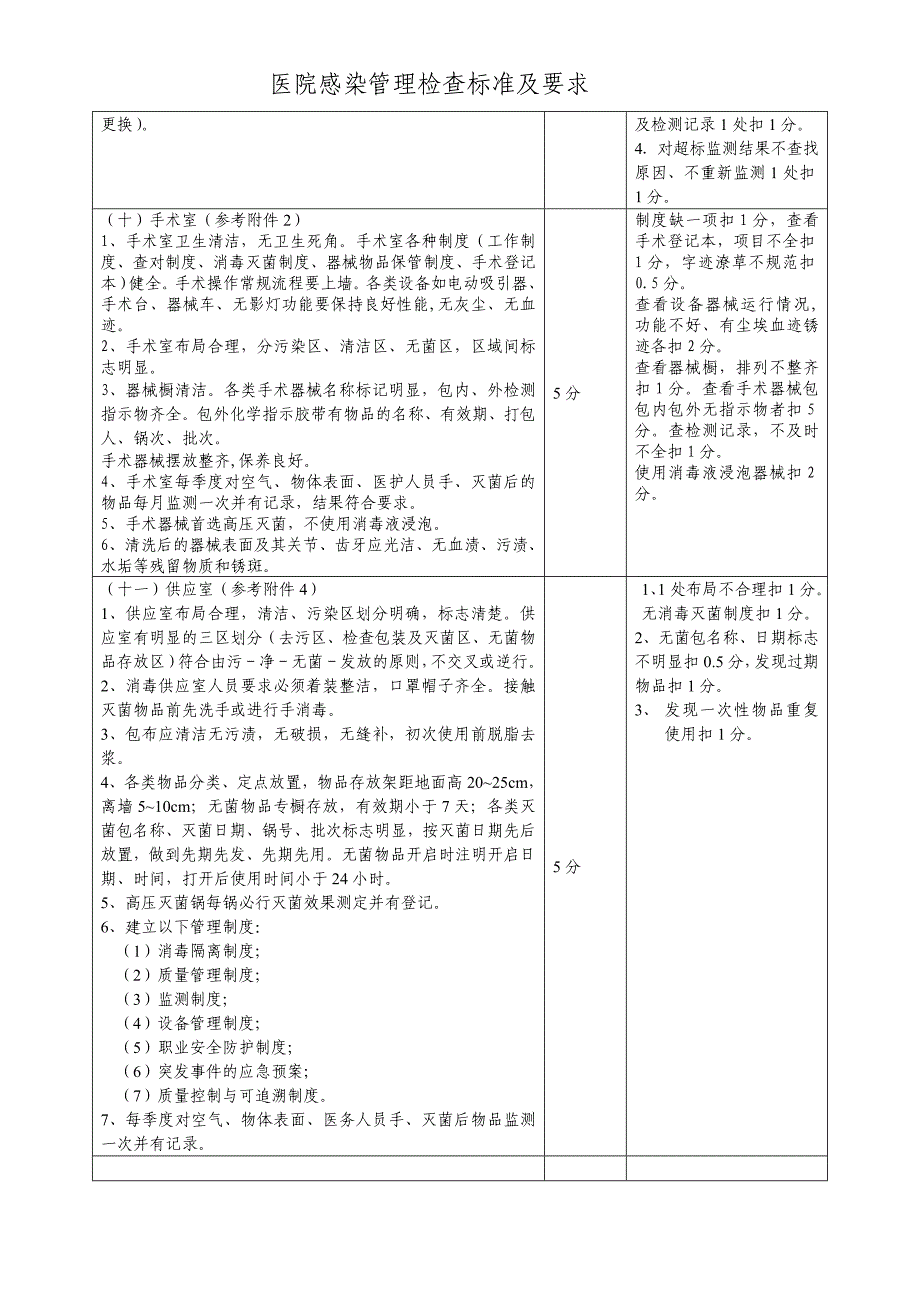 医院感染管理检查标准及要求_第4页