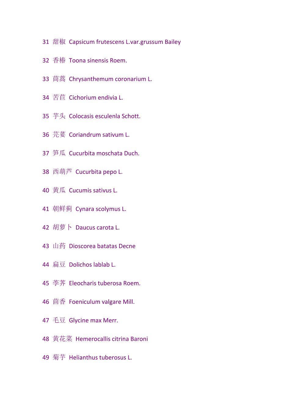 蔬菜名称大全_第3页