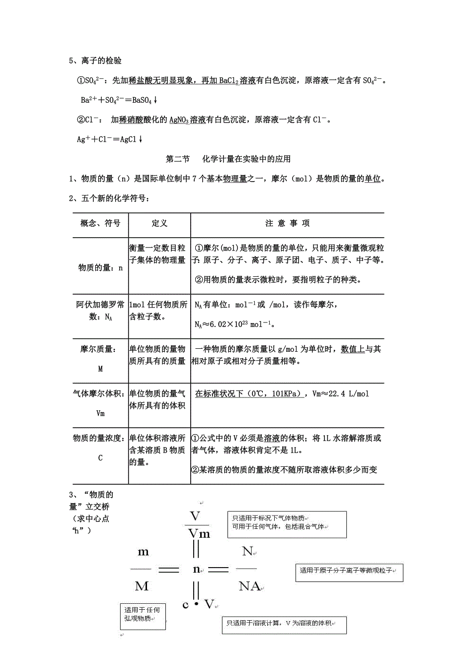 化学必修一复习提纲_第2页