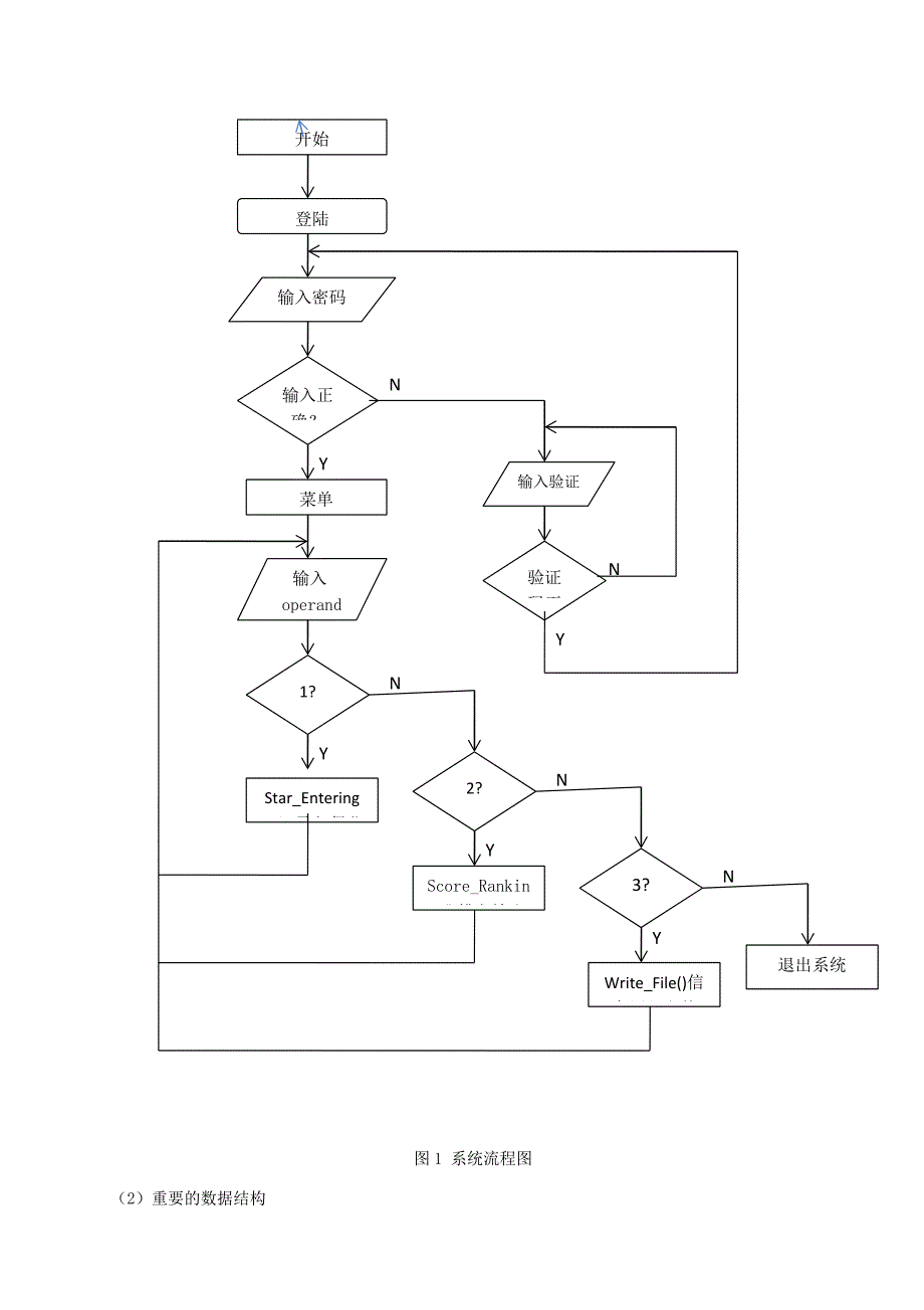 保龄球计分管理课程设计报告-孙魏东_第4页