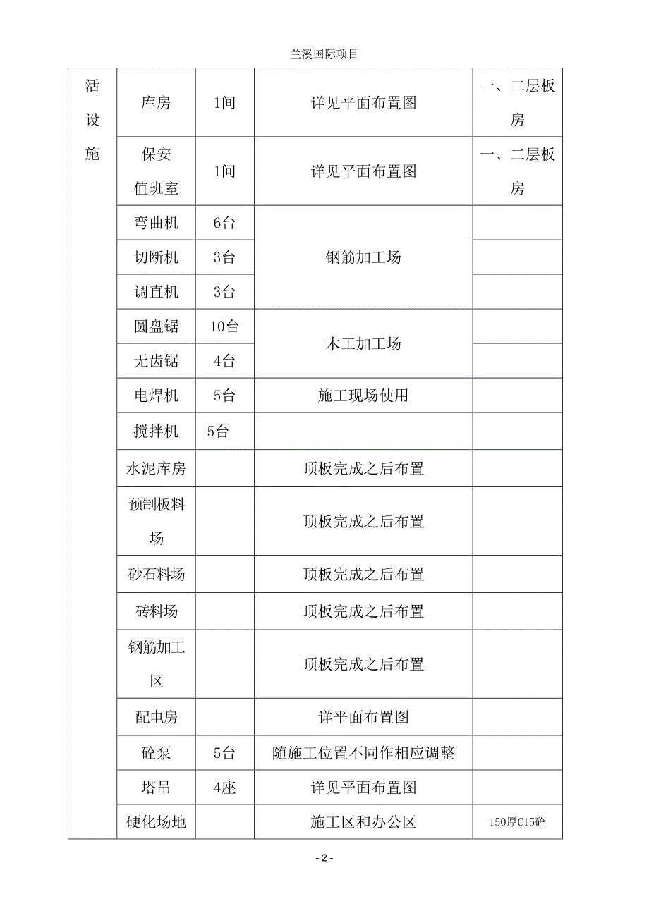 施工现场总平面布置方案._第2页