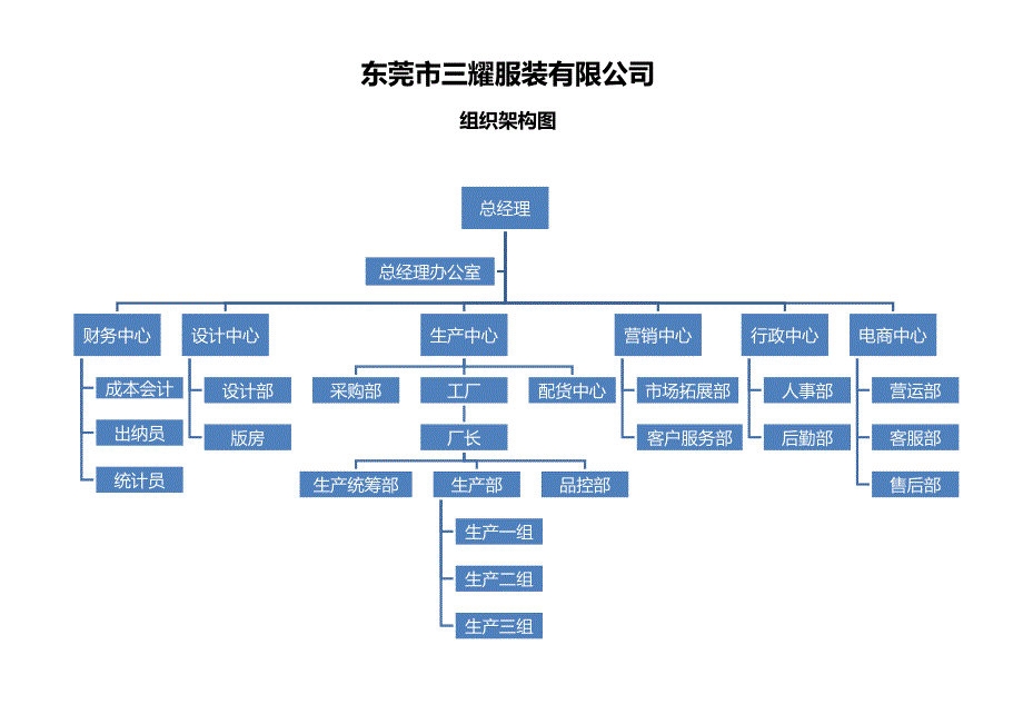 服装公司-组织架构图通用版_第1页