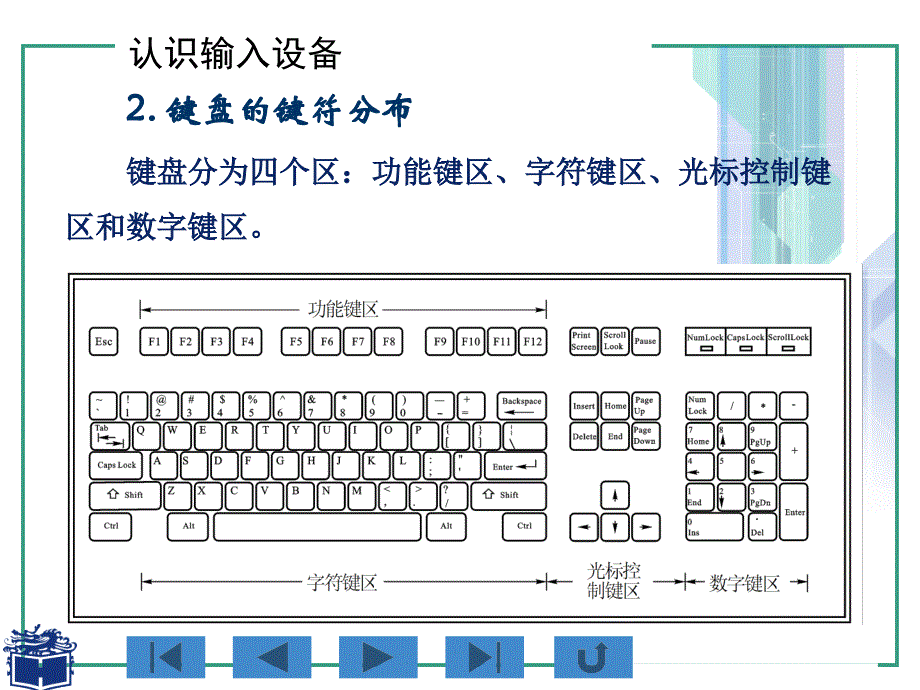 计算机应用基础(周南岳)第一章1.3ppt_第4页