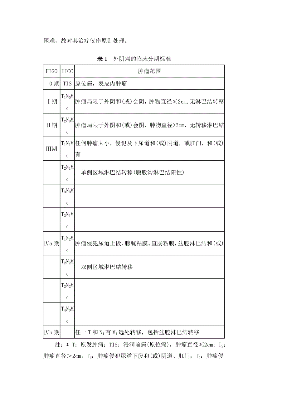 妇科常见恶性肿瘤诊断及治疗规范_第3页