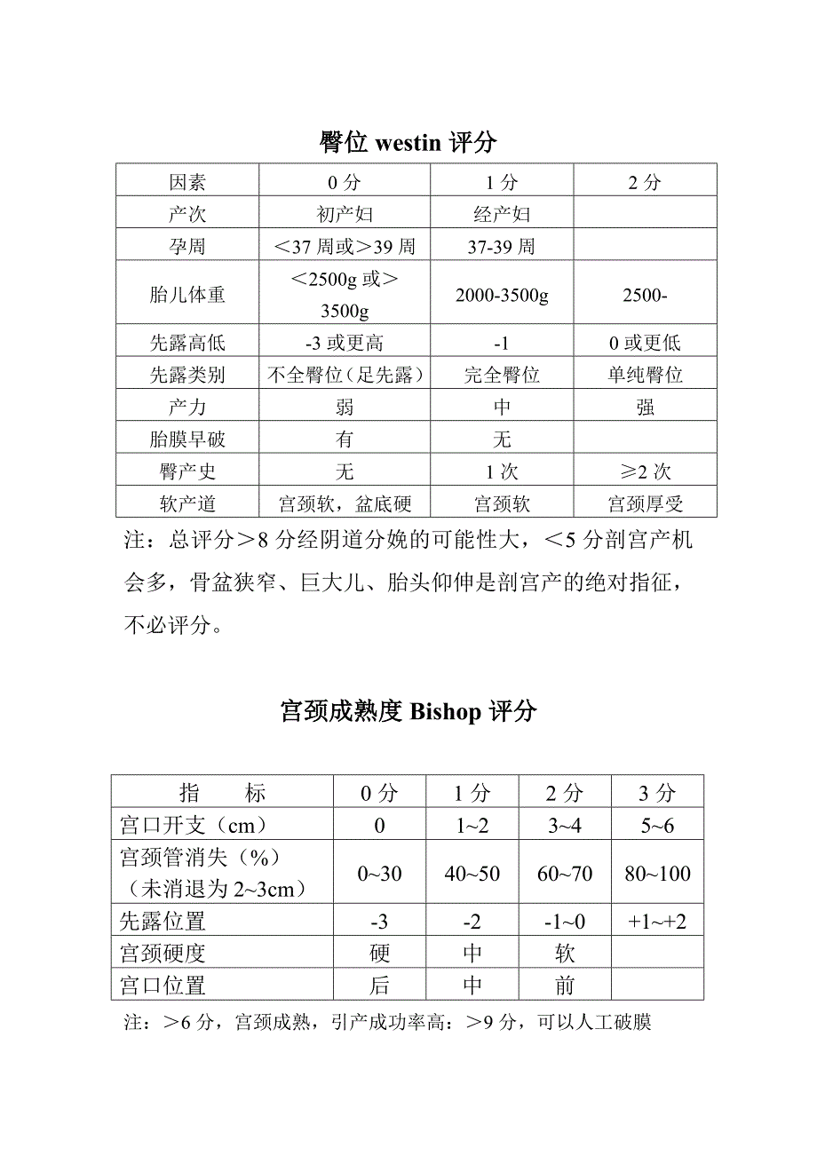 最全 高危孕产妇评分标准_第3页