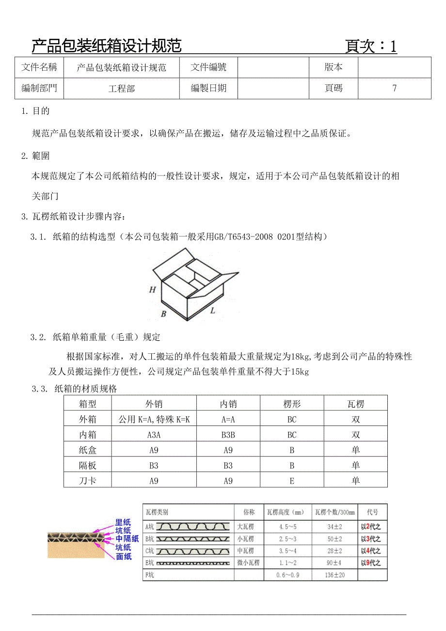 产品包装纸箱设计规范_第1页
