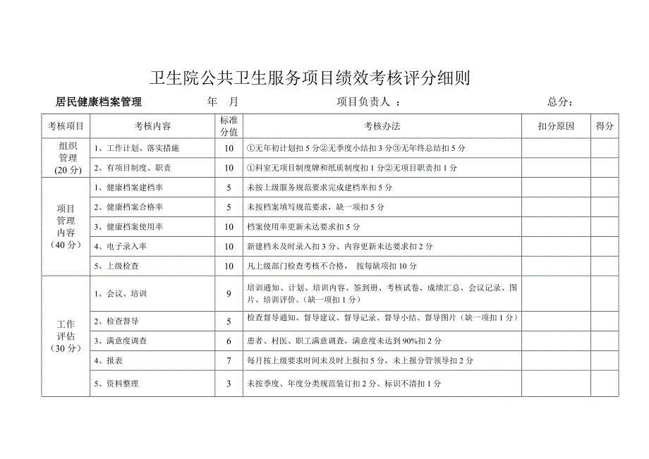 2016年公卫项目绩效考核评分细则_第1页