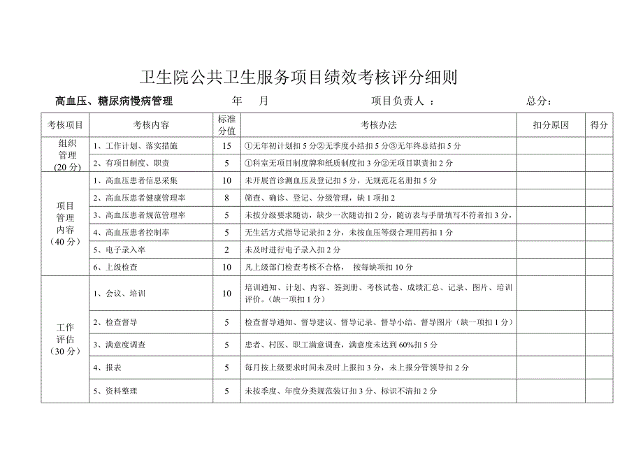 2016年公卫项目绩效考核评分细则_第2页