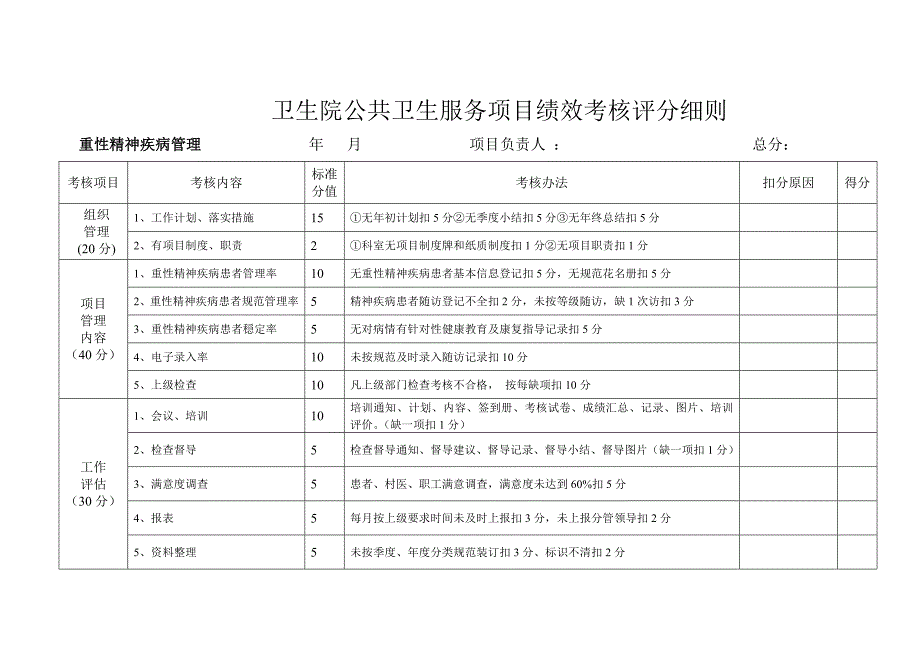 2016年公卫项目绩效考核评分细则_第3页