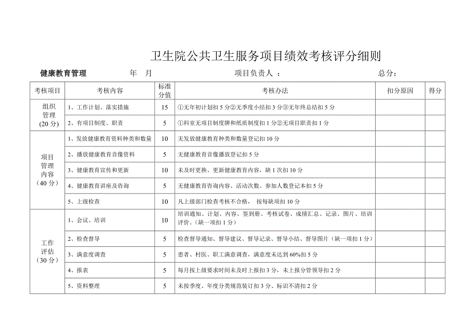 2016年公卫项目绩效考核评分细则_第4页