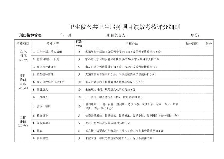 2016年公卫项目绩效考核评分细则_第5页