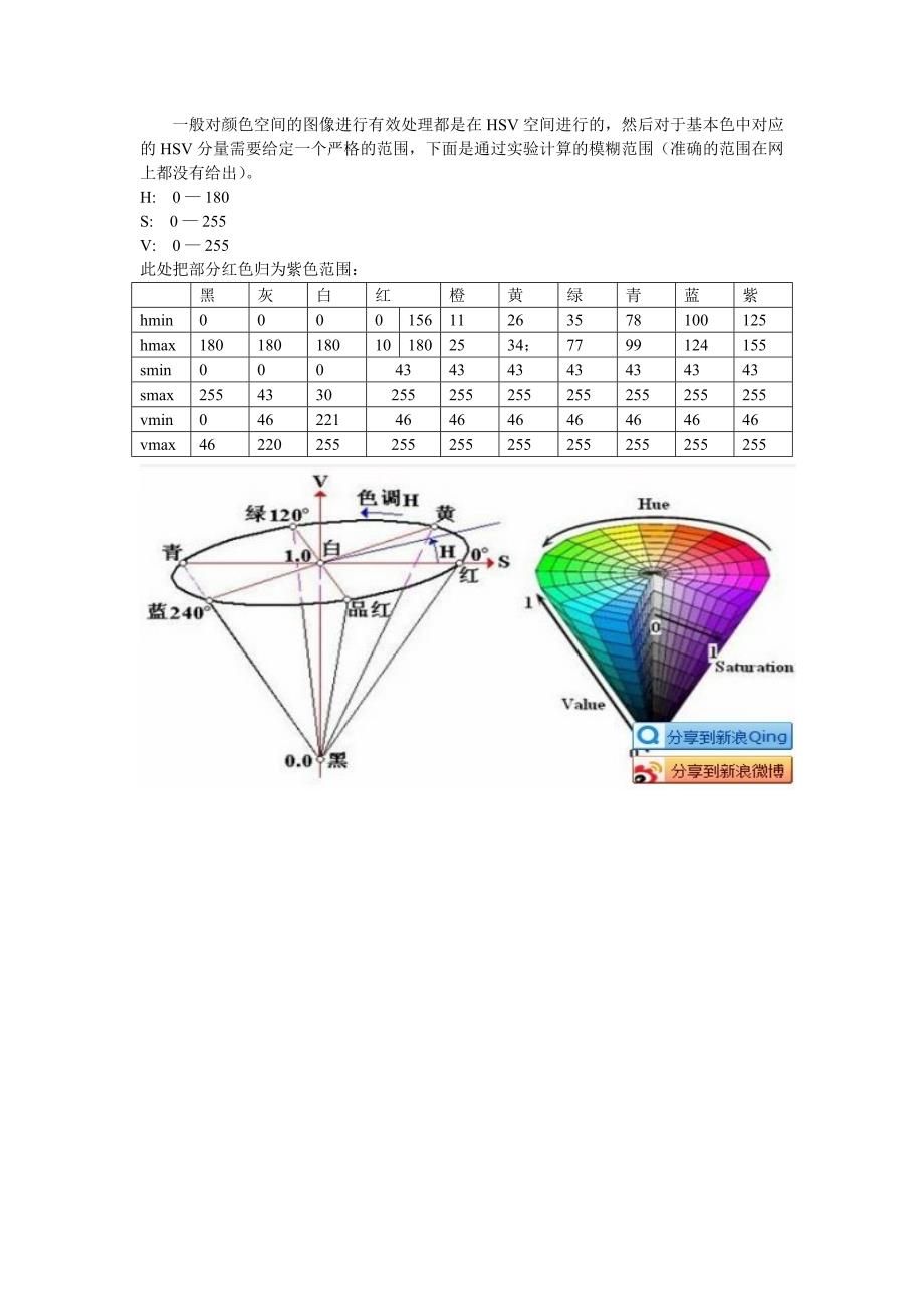 hsv基本颜色分量范围_第1页